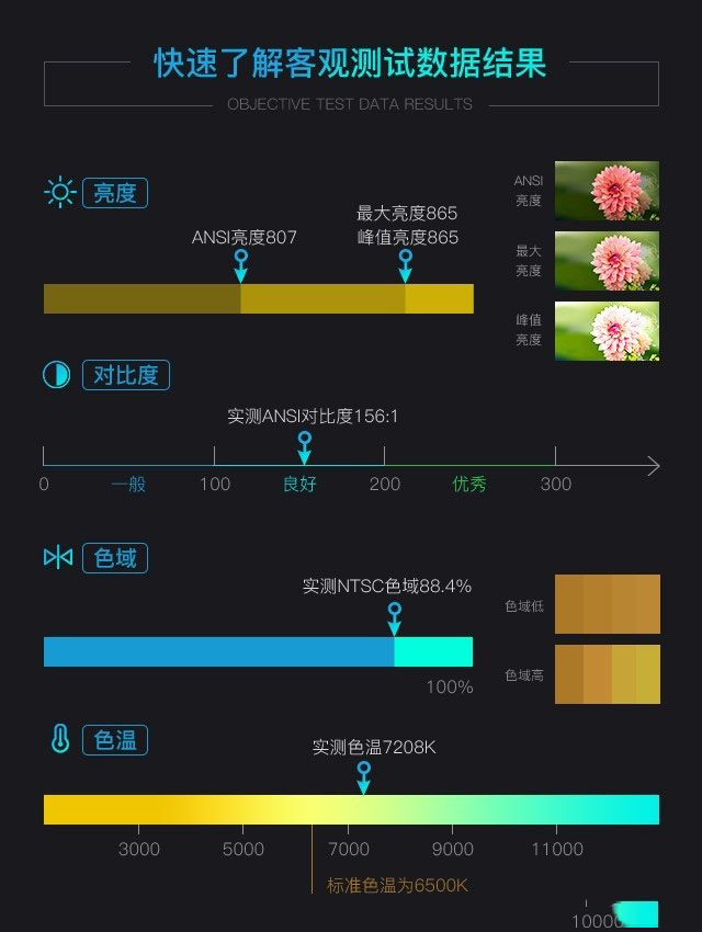 堅果G9智能投影怎么樣 堅果G9智能投影詳細評測