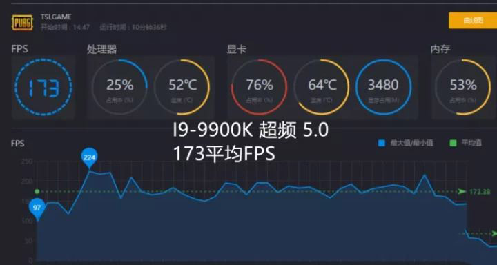 R7 3700X和I9-9900K哪款好 R7 3700X和I9-9900K区别对比介绍