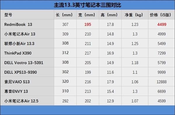 RedmiBook 13筆記本怎么樣 RedmiBook 13筆記本拆解+評測