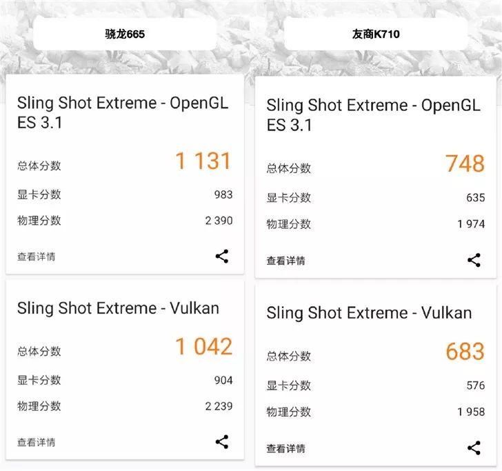 高通骁龙665性能好不好 高通骁龙665性能测试