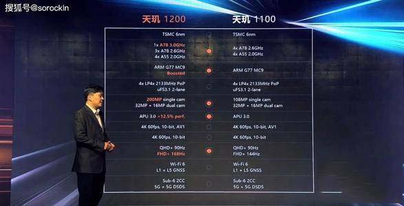 天璣1000處理器怎么樣 天璣1000相當(dāng)于麒麟多少