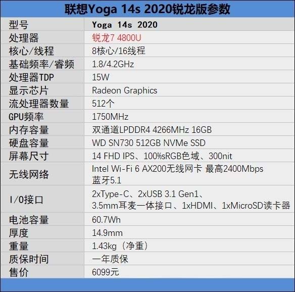 聯(lián)想Yoga 14s銳龍版值得入手嗎 聯(lián)想Yoga 14s銳龍版詳細評測