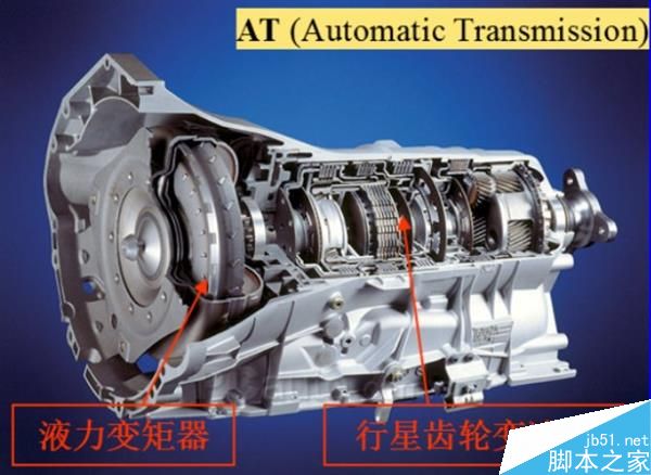 MT、AT、CVT、DCT有何區(qū)別?不同變速器優(yōu)劣勢介紹