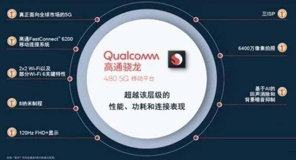 驍龍480和麒麟810有什么區(qū)別 驍龍480和麒麟810對(duì)比介紹