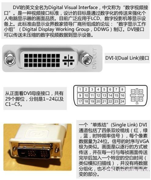 電腦顯卡常見的四種接口類型：VGA、DVI、HDMI、DP比較