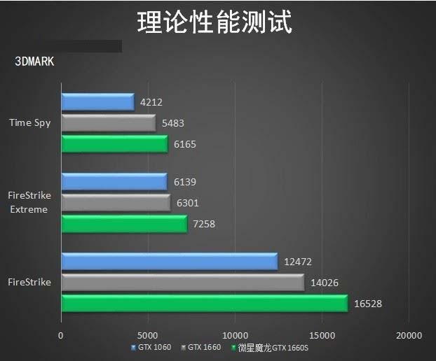 微星GTX1660S魔龙怎么样 微星GTX1660S魔龙显卡全面评测