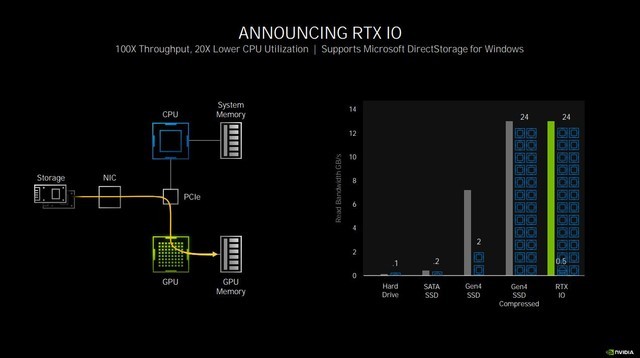 影馳RTX 3090 HOF EXTREME 限量版顯卡詳細評測