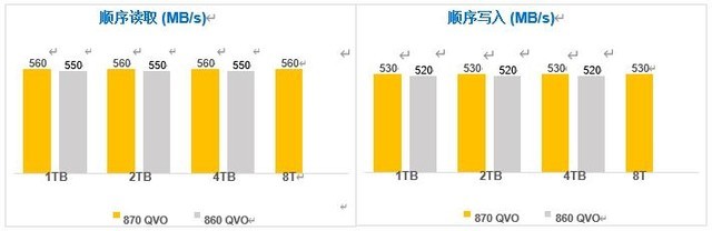 三星870 QVO怎么樣 三星870 QVO全面評測