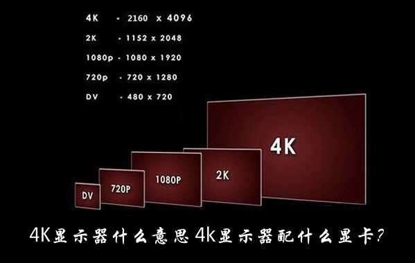 4K顯示器什么意思？4k顯示器配什么顯卡好？