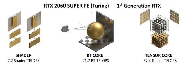 影馳RTX 3060Ti金屬大師OC怎么樣 影馳RTX 3060Ti金屬大師OC詳細(xì)評測