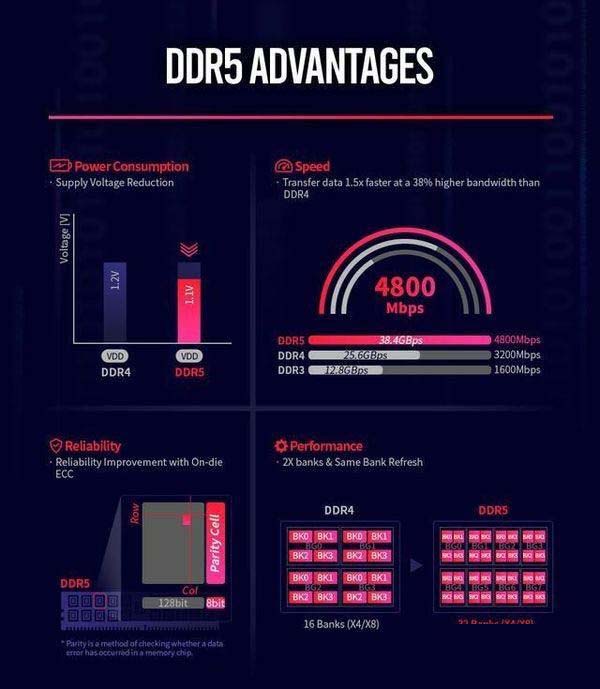 ddr5內(nèi)存和ddr4有什么不同 ddr5內(nèi)存和ddr4區(qū)別對(duì)比