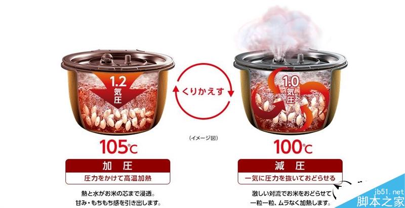 999元小米电饭煲对比评测：一台完完全全为国人打造的电饭煲