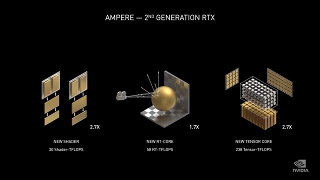 NVIDIA 30系顯卡怎么樣 NVIDIA 30系顯卡發(fā)布會(huì)內(nèi)容詳解