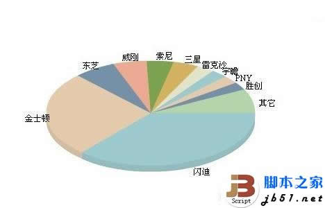 閃迪scandisk內(nèi)存卡怎么樣 閃迪存儲(chǔ)卡的介紹