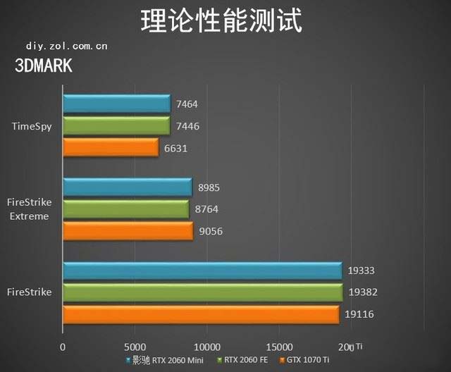影馳RTX 2060Mini顯卡值得買嗎 影馳RTX 2060Mini顯卡詳細評測