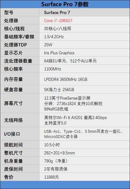 Surface Pro 7值得入手嗎 Surface Pro 7詳細(xì)評測