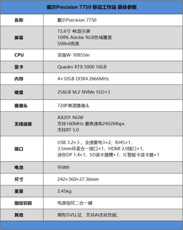 戴爾Precision 7750值得入手嗎 戴爾Precision 7750筆記本詳細(xì)評測