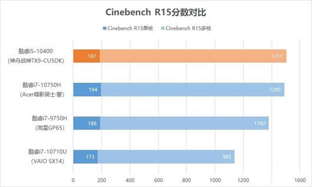 神舟戰(zhàn)神TX9值得入手嗎?神舟戰(zhàn)神TX9-CU5DK全面圖文評(píng)測(cè)