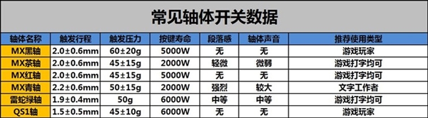 小白必看:機械鍵盤入門購買指南