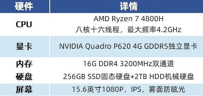 惠普戰(zhàn)99 AMD版值得買嗎？惠普戰(zhàn)99 AMD版標(biāo)壓R7 4800H優(yōu)缺點全方位評測