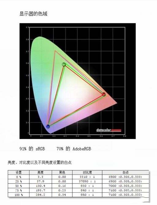 16.1英寸標(biāo)壓銳龍實(shí)力派 榮耀MagicBook Pro銳龍版詳細(xì)圖文評測
