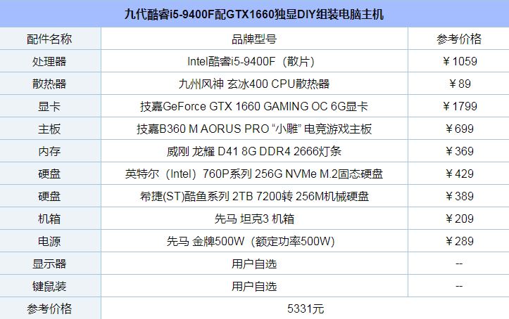 性價(jià)比主流裝機(jī) 九代酷睿i5-9400F配GTX1660獨(dú)顯DIY詳細(xì)介紹