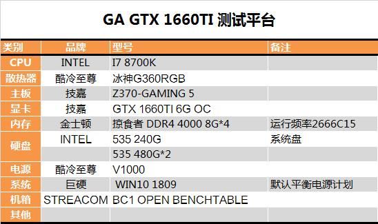 GTX 1660 Ti顯卡怎么樣 GTX 1660 Ti顯卡深度評測