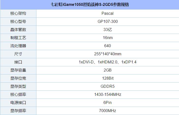 从入门到高端的选择 2018上半年值得买的显卡推荐