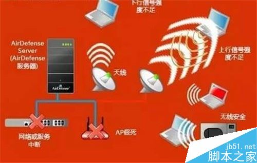 WiFi時快時慢怎么辦？WiFi時快時慢的解決方法