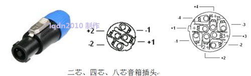 常見的音響設(shè)備中的音頻接頭有哪些？