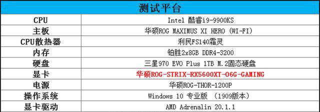 5600XT最強(qiáng)音 華碩ROG STRIX RX5600XT O6G詳細(xì)圖文評(píng)測(cè)