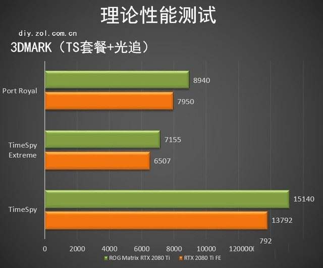 ROG Matrix RTX 2080 Ti顯卡值得買嗎 ROG Matrix RTX 2080 Ti顯卡拆解+評(píng)測(cè)
