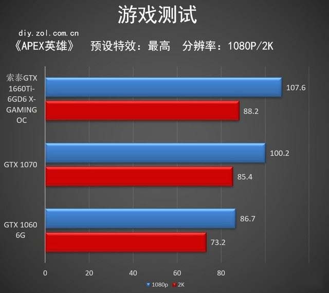 索泰GTX 1660Ti X-GAMING評(píng)測(cè) 抗衡GTX 1070