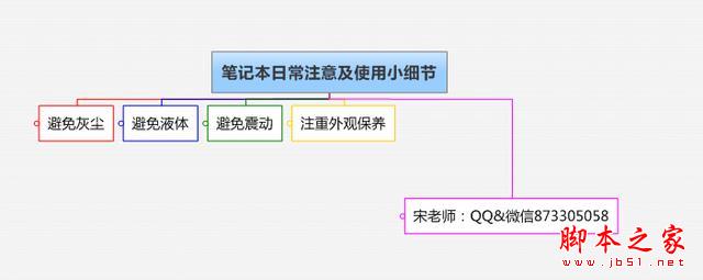 笔记本保养中一些需要注意小细节分享