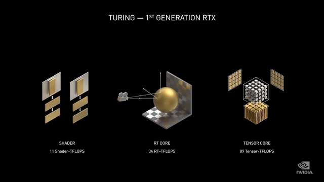 NVIDIA 30系顯卡怎么樣 NVIDIA 30系顯卡發(fā)布會(huì)內(nèi)容詳解