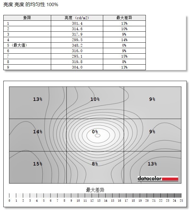 明基EX2710顯示器值得買(mǎi)嗎 明基EX2710顯示器詳細(xì)評(píng)測(cè)