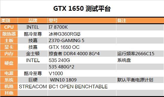 GTX 1650顯卡玩游戲怎么樣 GTX 1650顯卡游戲性能測(cè)試