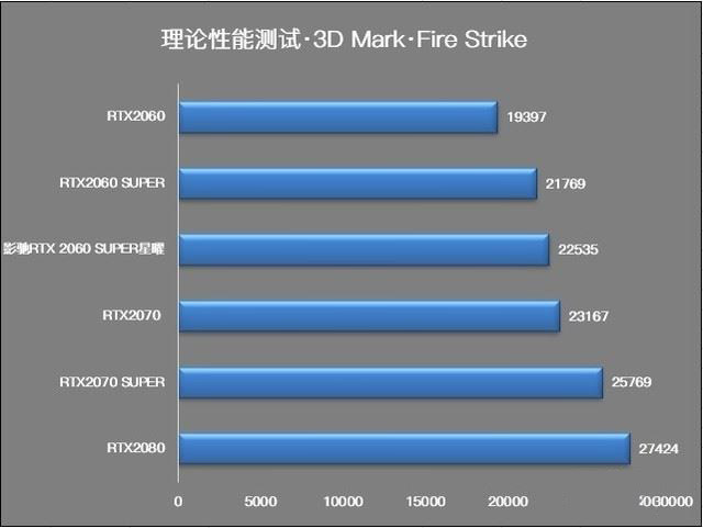 影馳RTX2060 SUPER星曜顯卡性能如何 影馳RTX2060 SUPER星曜顯卡詳細評測
