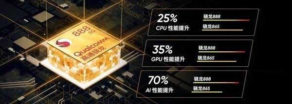 驍龍888滿血版和驍龍888有什么區(qū)別 驍龍888滿血版和驍龍888區(qū)別對比