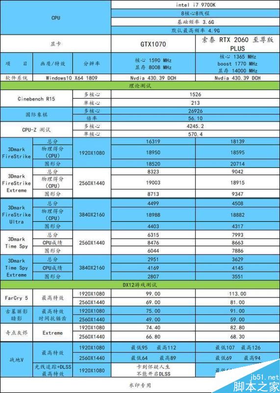 RTX2060和GTX1070哪個(gè)值得買(mǎi) RTX2060和GTX1070顯卡區(qū)別對(duì)比評(píng)測(cè)