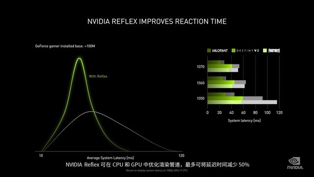 NVIDIA 30系顯卡怎么樣 NVIDIA 30系顯卡發(fā)布會(huì)內(nèi)容詳解