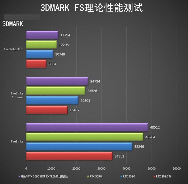 影馳RTX 3090 HOF EXTREME 限量版顯卡詳細評測