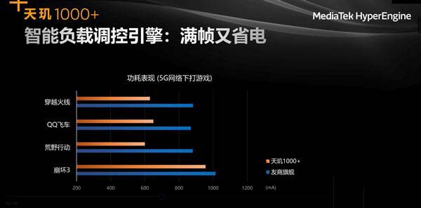 驍龍778g和天璣1000+區(qū)別大嗎 驍龍778g和天璣1000+對比評測