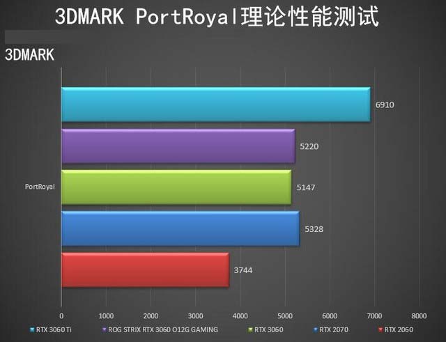 ROG STRIX RTX3060怎么樣 ROG STRIX RTX3060詳細評測