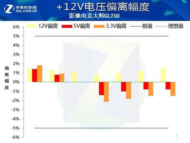 影馳GL750電源值得買嗎 影馳GL750電源全面評(píng)測(cè)
