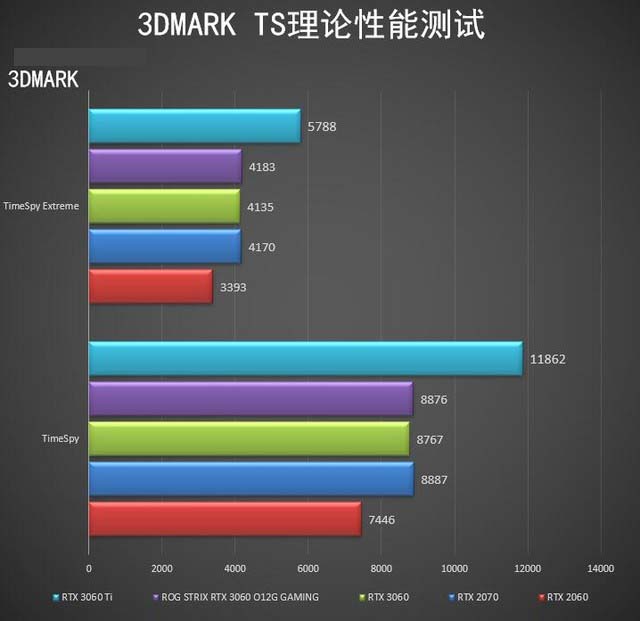 ROG STRIX RTX3060怎么樣 ROG STRIX RTX3060詳細評測