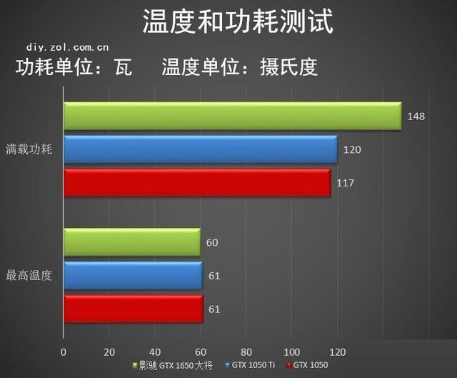 影馳GTX 1650大將怎么樣 影馳GTX 1650大將顯卡全面評測