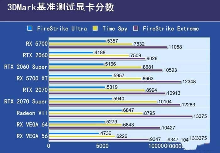 RX5700XT顯卡值得買(mǎi)嗎 RX5700XT顯卡性能詳細(xì)評(píng)測(cè)