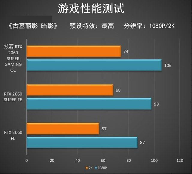 技嘉RTX2060SUPER顯卡怎么樣 技嘉RTX2060SUPER顯卡圖解評(píng)測(cè)