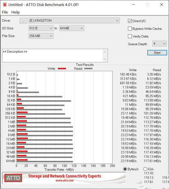金士頓DT70怎么樣 金士頓DT70USB-C閃存盤評測
